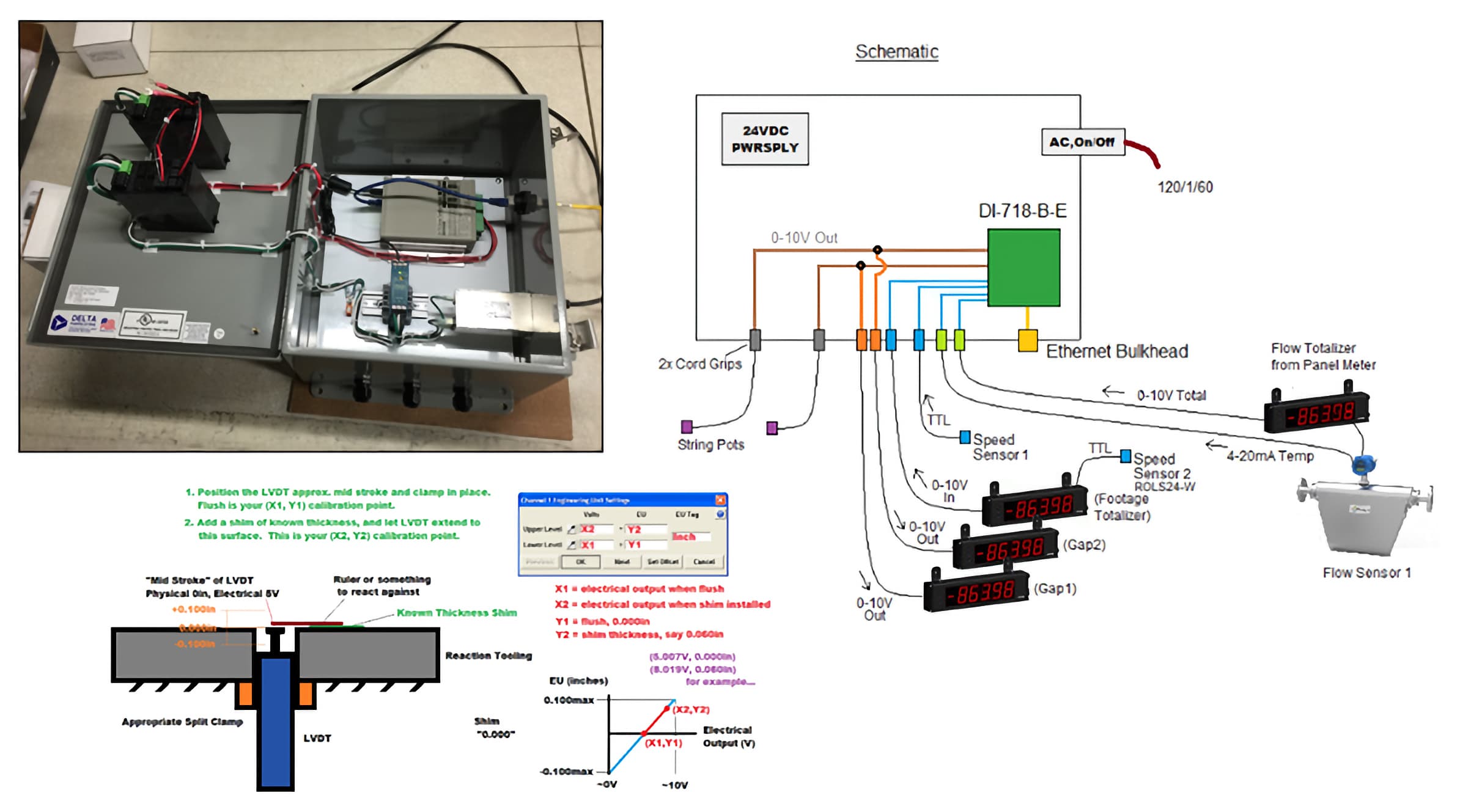 Custom test and measurement system hardware integrated by MNME